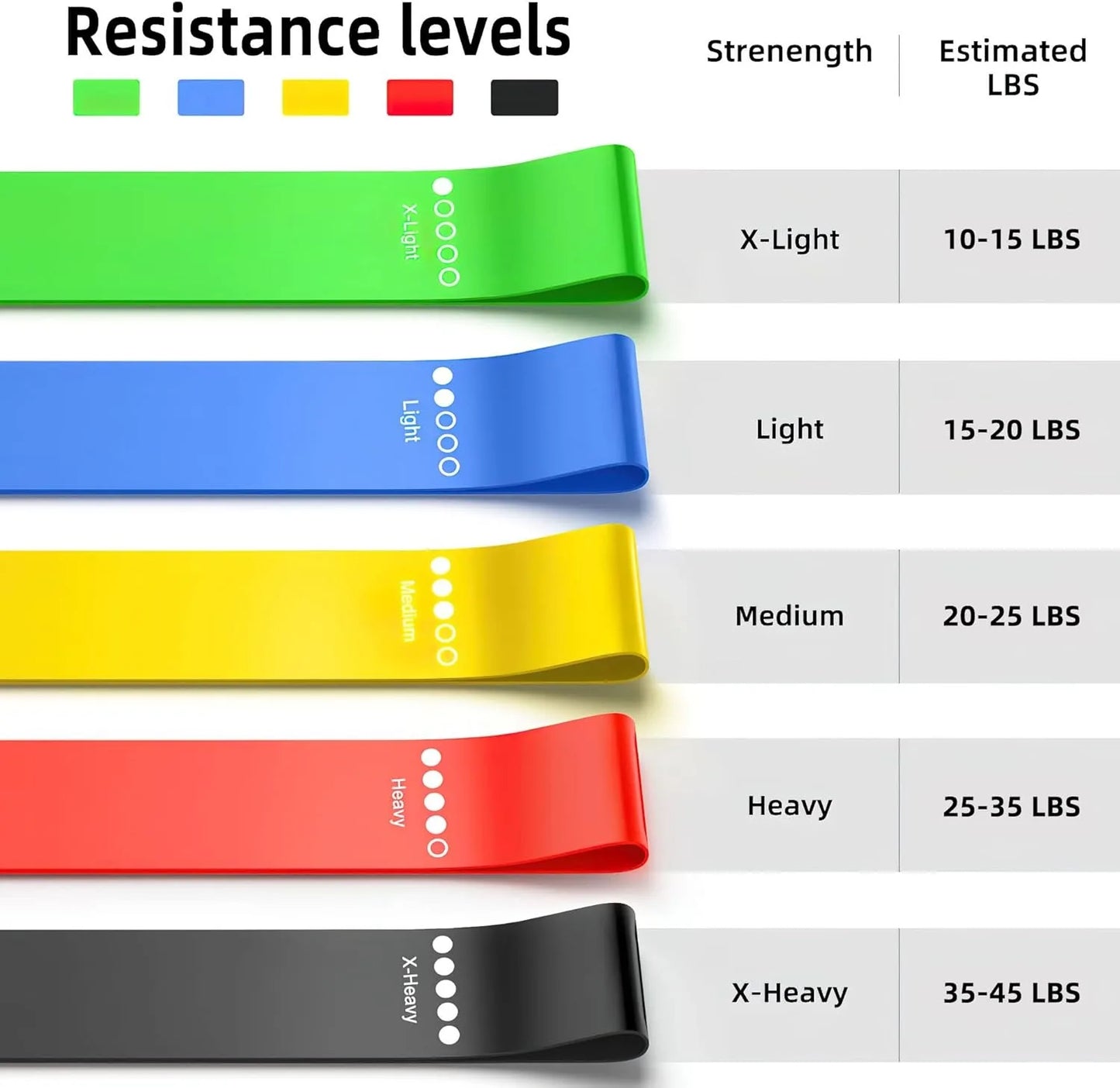 Bandas de Resistência Borracha